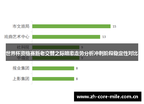世界杯资格赛新老交替之际赔率走势分析冲刺阶段稳定性对比