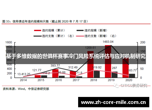 基于多维数据的世俱杯赛事冷门风险系统评估与应对机制研究