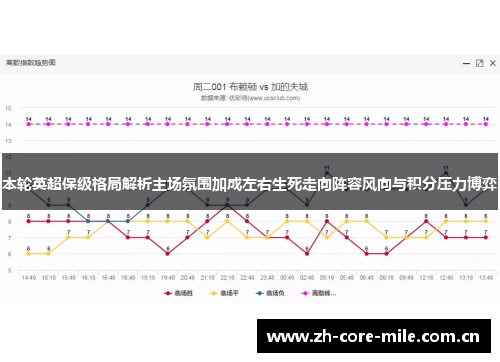 本轮英超保级格局解析主场氛围加成左右生死走向阵容风向与积分压力博弈